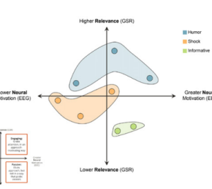 How to Create “Sticky” Messaging  for Viewers - a Boncom case study