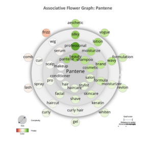 Unleashing Your Retail  Brand Effectively in the Virtual  Consumption World:  Three Insight Steps Away from Success.